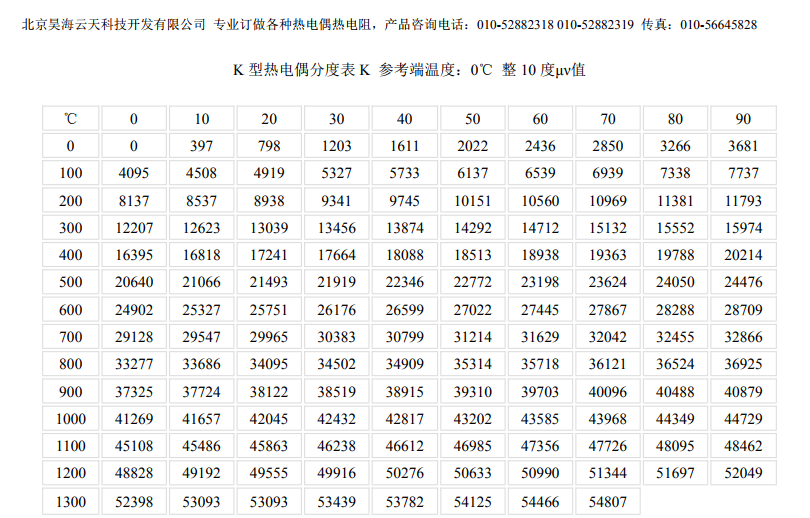 K型热电偶分度表