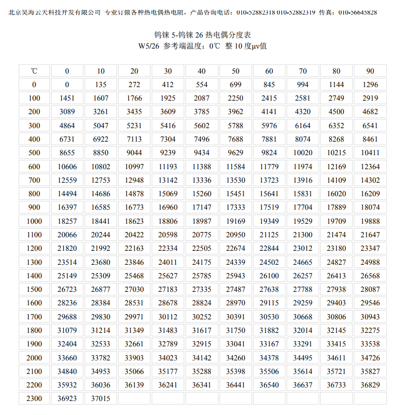 钨铼5-钨铼26 快速热电偶分度表