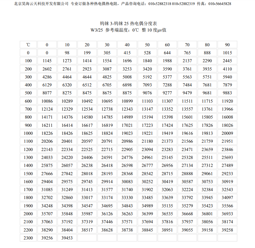 钨铼3-钨铼25 快速热电偶分度表