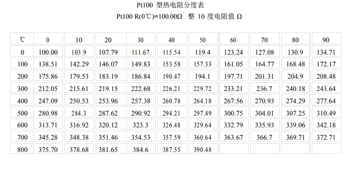 PT100热电阻分度表