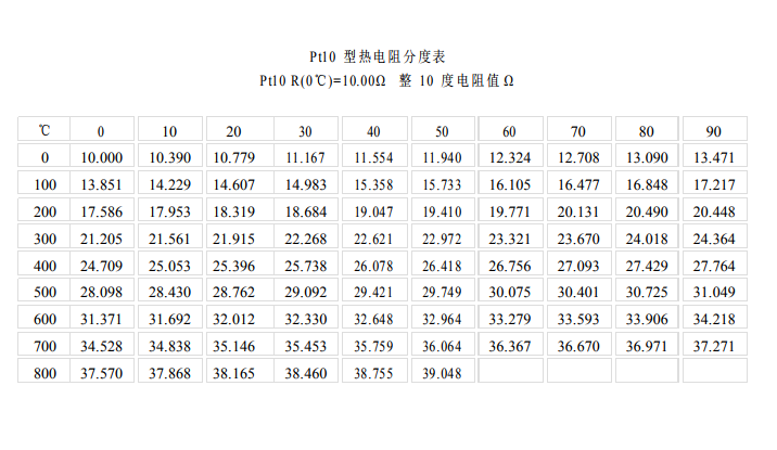 PT10热电阻分度表