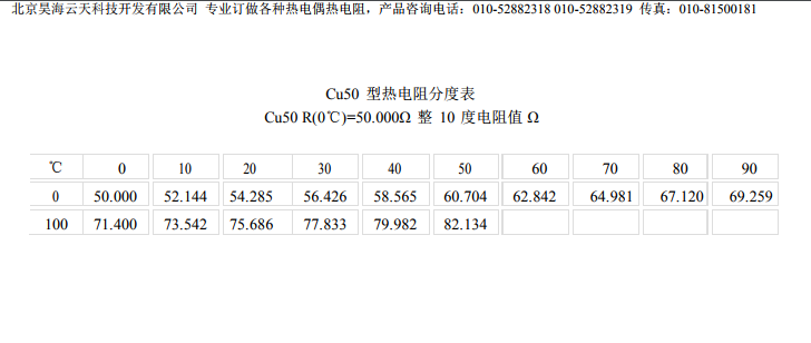 Cu50热电阻分度表