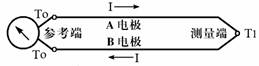 热电偶测温基本原理